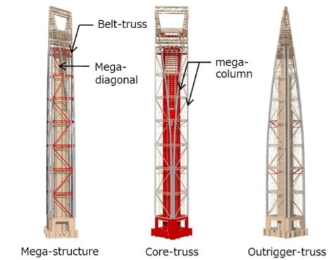 megacolumns|Megacolumns .